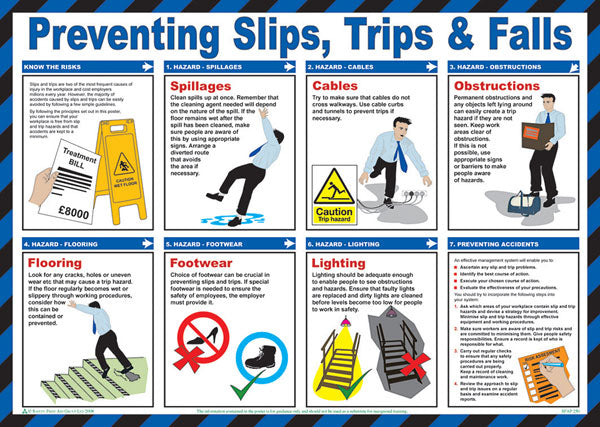 SAFETY POSTERS