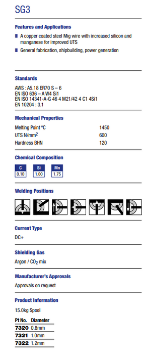 SG3 MIG WIRE