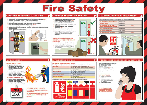 CLICK MEDICAL FIRE SAFETY POSTER A616