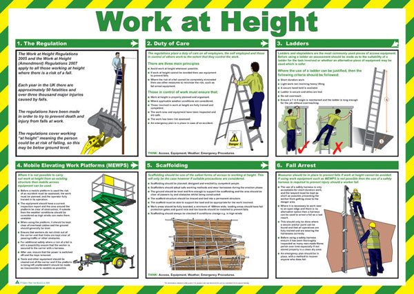 CLICK MEDICAL WORK AT HEIGHT POSTER A716