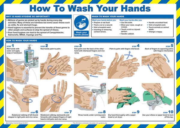 CLICK MEDICAL WASH YOUR HANDS POSTER A629