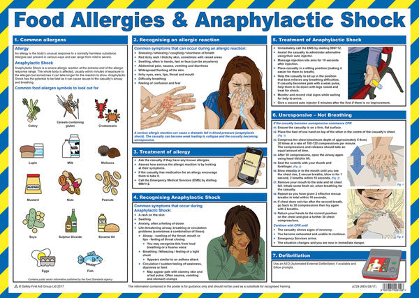 FOOD ALLERGIES AND ANAPHYLACTIC SHOCK POSTER
